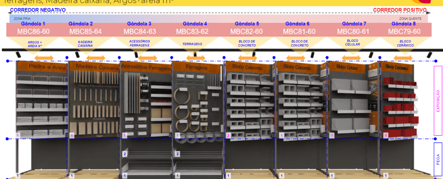 SHOW ROOM MBA